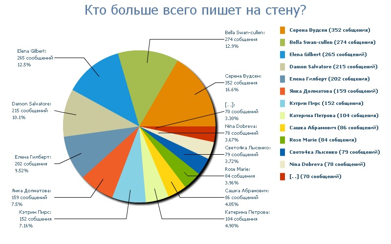 Александр Любимов фотография #19